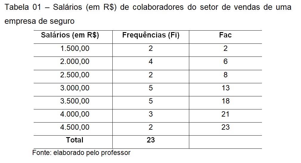 Tabela salarial