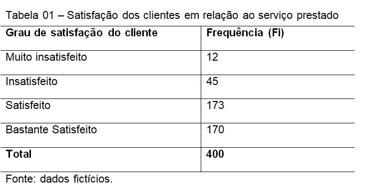 Tabela de satisfação