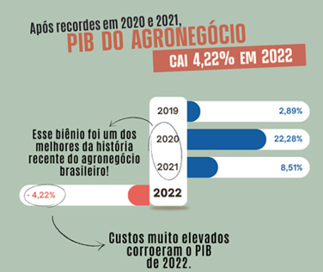 MAPA – GCOM – DIREITO DO CONSUMIDOR E COMERCIAL – 51/2024
