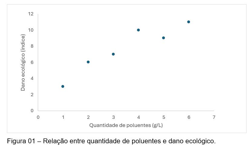 MAPA - Material de Avaliação Prática de Aprendizagem