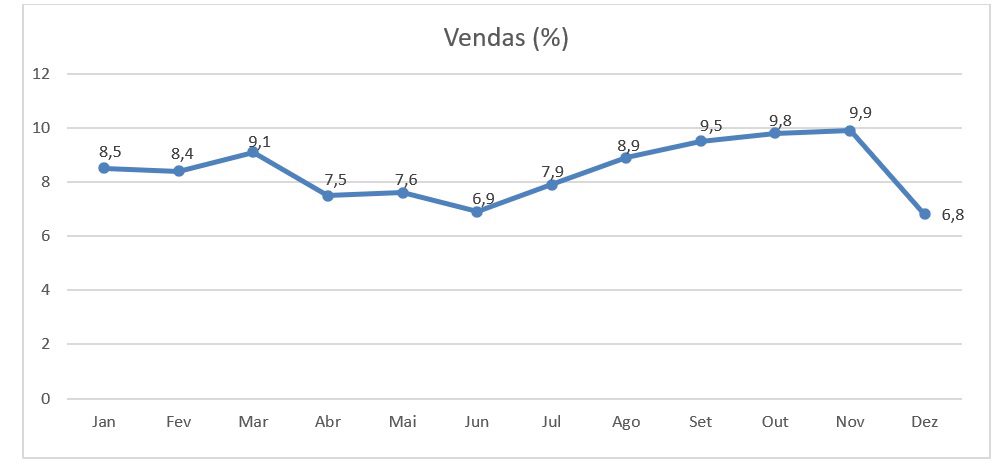 MAPA — Material de Avaliação Prática de Aprendizagem